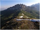 Rifugio Valparola - Col di Lana